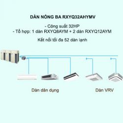 Điều hòa trung tâm Daikin VRV H RXYQ32AHYMV 32HP 2 chiều