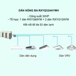Điều hòa trung tâm Daikin VRV H RXYQ32AHYMV 32HP 2 chiều