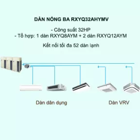 Điều hòa trung tâm Daikin VRV H RXYQ32AHYMV 32HP 2 chiều