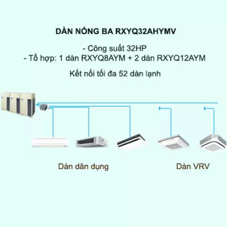Điều hòa trung tâm Daikin VRV H RXYQ32AHYMV 32HP 2 chiều