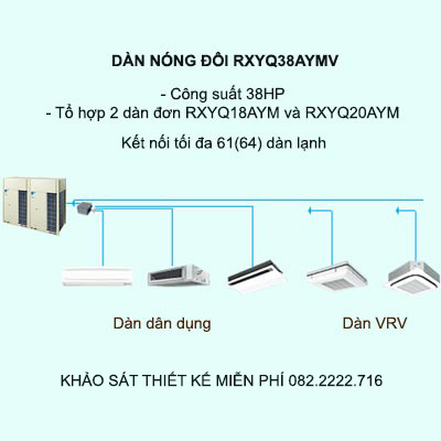 Điều hòa trung tâm Daikin VRV H RXYQ38AYMV 38HP 2 chiều