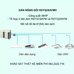 Điều hòa trung tâm Daikin VRV H RXYQ38AYMV 38HP 2 chiều