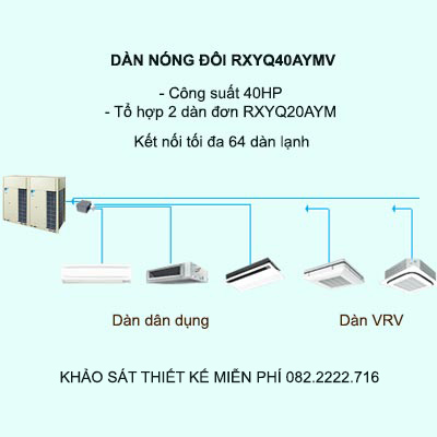 Điều hòa trung tâm Daikin VRV H RXYQ40AYMV 40HP 2 chiều