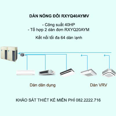 Điều hòa trung tâm Daikin VRV H RXYQ40AYMV 40HP 2 chiều