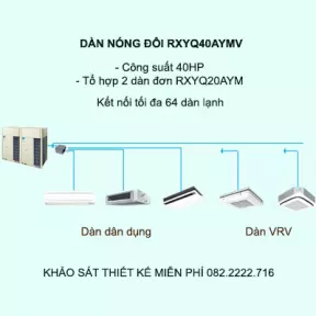 Điều hòa trung tâm Daikin VRV H RXYQ40AYMV 40HP 2 chiều