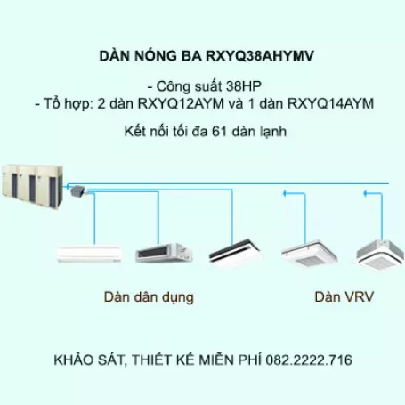 Điều hòa trung tâm Daikin VRV H RXYQ38AHYMV 38HP 2 chiều