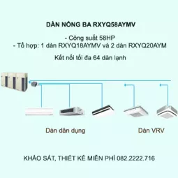 Điều hòa trung tâm Daikin VRV H RXYQ58AYMV 58HP 2 chiều