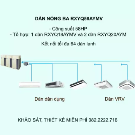 Điều hòa trung tâm Daikin VRV H RXYQ58AYMV 58HP 2 chiều