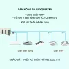 Điều hòa trung tâm Daikin VRV H RXYQ48AYMV 48HP 2 chiều