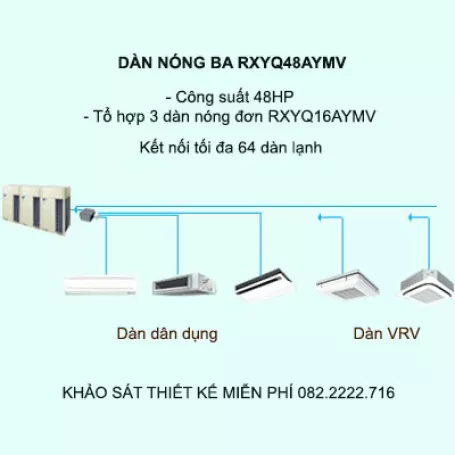 Điều hòa trung tâm Daikin VRV H RXYQ48AYMV 48HP 2 chiều