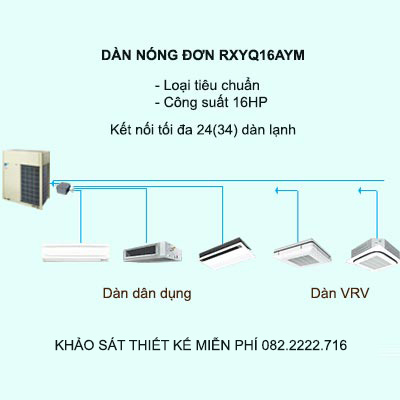 Điều hòa trung tâm Daikin VRV H RXYQ16AYM 16HP 2 chiều