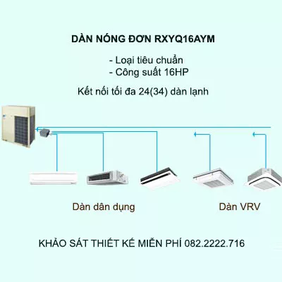 Điều hòa trung tâm Daikin VRV H RXYQ16AYM 16HP 2 chiều