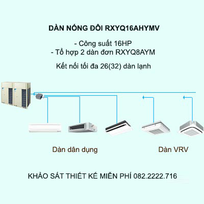 Điều hòa trung tâm Daikin VRV H RXYQ16AHYMV 16HP 2 chiều