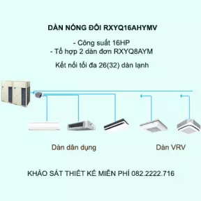 Điều hòa trung tâm Daikin VRV H RXYQ16AHYMV 16HP 2 chiều