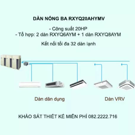 Điều hòa trung tâm Daikin VRV H RXYQ20AHYMV 20HP 2 chiều