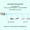 Điều hòa trung tâm Daikin VRV H RXYQ22AHYMV 22HP 2 chiều