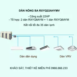 Điều hòa trung tâm Daikin VRV H RXYQ22AHYMV 22HP 2 chiều