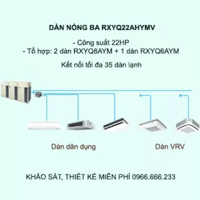 Điều hòa trung tâm Daikin VRV H RXYQ22AHYMV 22HP 2 chiều
