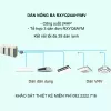 Điều hòa trung tâm Daikin VRV H RXYQ24AHYMV 24HP 2 chiều
