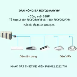 Điều hòa trung tâm Daikin VRV H RXYQ28AHYMV 28HP 2 chiều