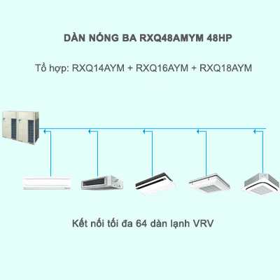 Điều hòa trung tâm Daikin VRV A RXQ48AMYM 48HP 1 chiều