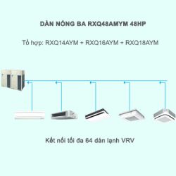 Điều hòa trung tâm Daikin VRV A RXQ48AMYM 48HP 1 chiều