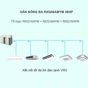 Điều hòa trung tâm Daikin VRV A RXQ48AMYM 48HP 1 chiều