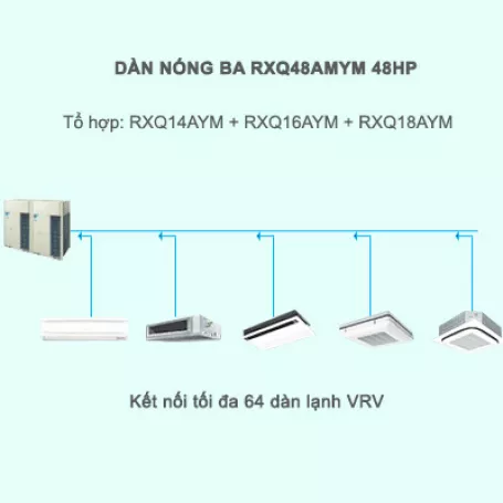 Điều hòa trung tâm Daikin VRV A RXQ48AMYM 48HP 1 chiều