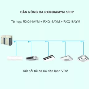 Điều hòa trung tâm Daikin VRV A RXQ50AMYM 50HP 1 chiều