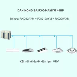 Điều hòa trung tâm Daikin VRV A RXQ44AMYM 44HP 1 chiều