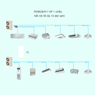 Điều Hòa Trung Tâm Daikin VRV IV S RXMQ8AY1 8HP 1 Chiều