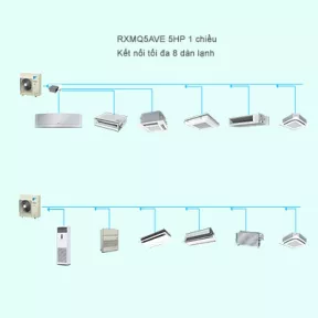 Điều Hòa Trung Tâm Daikin VRV IV S RXMQ5AVE 5HP 1 Chiều