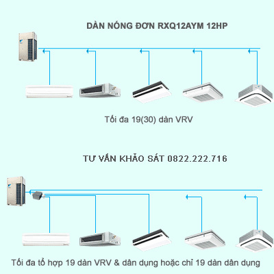 Điều hòa trung tâm Daikin VRV A RXQ12AYM 12HP 1 chiều