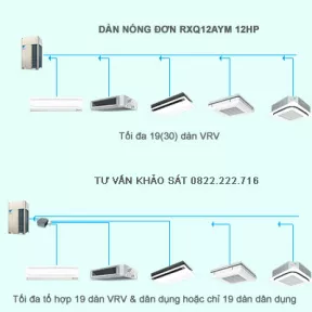 Điều hòa trung tâm Daikin VRV A RXQ12AYM 12HP 1 chiều