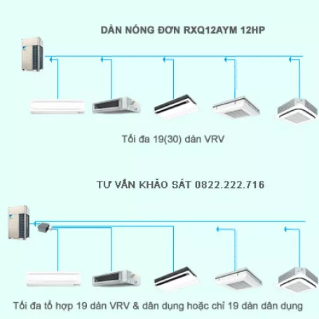 Điều hòa trung tâm Daikin VRV A RXQ12AYM 12HP 1 chiều