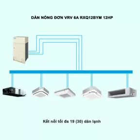 Điều Hòa Trung Tâm Daikin VRV 6A RXQ12BYM 12HP 1 Chiều Inverter