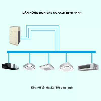 Điều Hòa Trung Tâm Daikin VRV 6A RXQ14BYM 14HP 1 Chiều Inverter