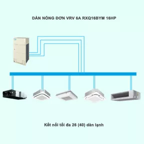Điều Hòa Trung Tâm Daikin VRV 6A RXQ16BYM 16HP 1 Chiều Inverter