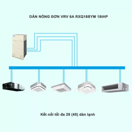 Điều Hòa Trung Tâm Daikin VRV 6A RXQ18BYM 18HP 1 Chiều Inverter
