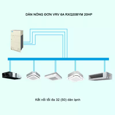 Điều Hòa Trung Tâm Daikin VRV 6A RXQ20BYM 20HP 1 Chiều Inverter
