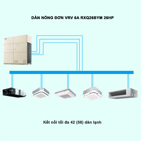 Điều Hòa Trung Tâm Daikin VRV 6A RXQ26BYM 26HP 1 Chiều Inverter