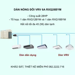 Điều Hòa Trung Tâm Daikin VRV 6A RXQ28BYM 28HP 1 Chiều Inverter
