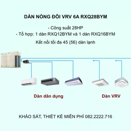 Điều Hòa Trung Tâm Daikin VRV 6A RXQ28BYM 28HP 1 Chiều Inverter