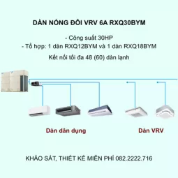Điều Hòa Trung Tâm Daikin VRV 6A RXQ30BYM 30HP 1 Chiều Inverter