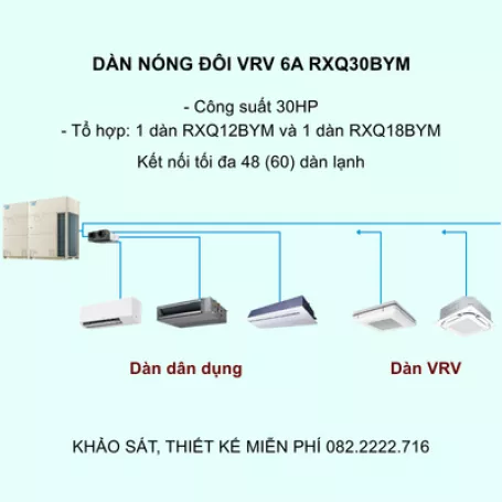 Điều Hòa Trung Tâm Daikin VRV 6A RXQ30BYM 30HP 1 Chiều Inverter