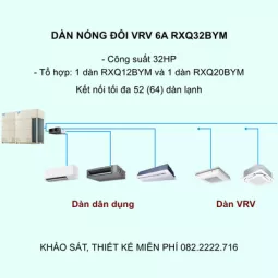 Điều Hòa Trung Tâm Daikin VRV 6A RXQ32BYM 32HP 1 Chiều Inverter