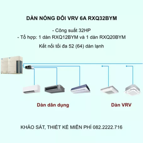 Điều Hòa Trung Tâm Daikin VRV 6A RXQ32BYM 32HP 1 Chiều Inverter