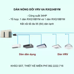Điều Hòa Trung Tâm Daikin VRV 6A RXQ34BYM 34HP 1 Chiều Inverter