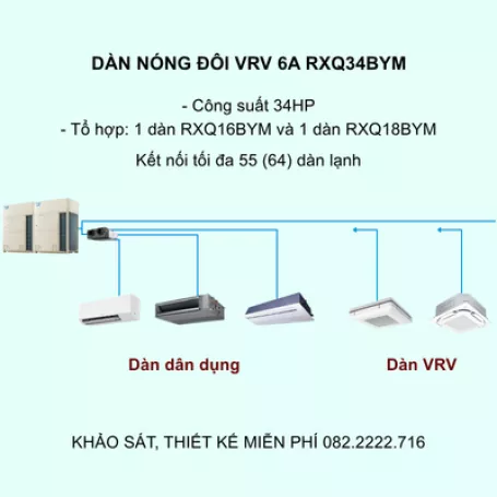 Điều Hòa Trung Tâm Daikin VRV 6A RXQ34BYM 34HP 1 Chiều Inverter