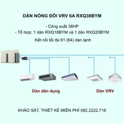 Điều Hòa Trung Tâm Daikin VRV 6A RXQ38BYM 38HP 1 Chiều Inverter